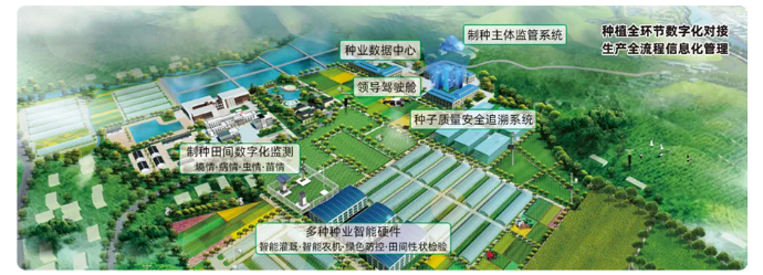 制種產(chǎn)業(yè)管理和服務(wù)平臺解決方案